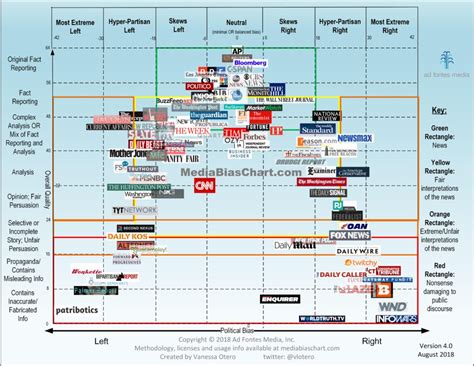 Media bias and quality news – Bob Wilson – Friday on My Mind