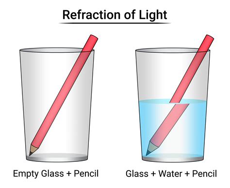 Refraction of Light Experiment Pencil in Water 25747605 Vector Art at ...