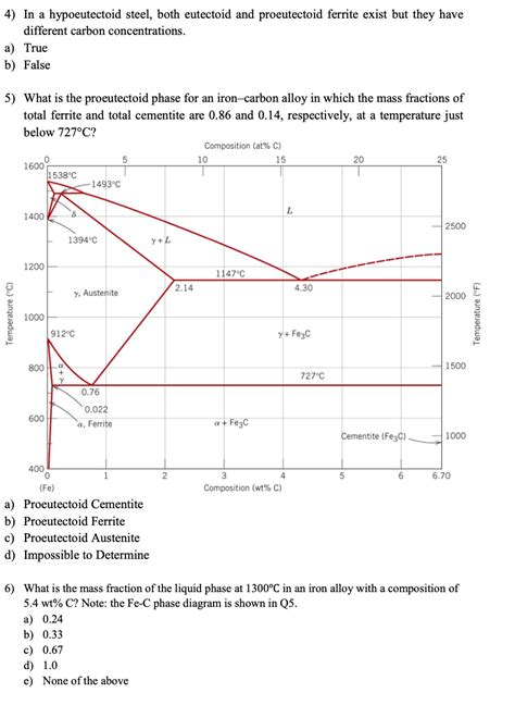 Solved 4) In a hypoeutectoid steel, both eutectoid and | Chegg.com