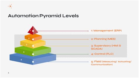 What is Smart Automation?