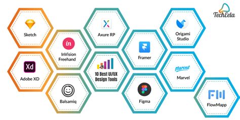 An Exclusive Guide on 10 Best UI/UX Design Tools (2022) – Techeela