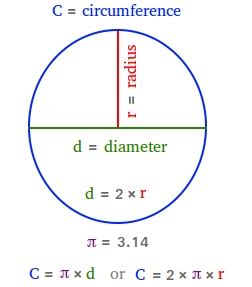 Circumference of a circle - Definition, formula, Real-World Examples