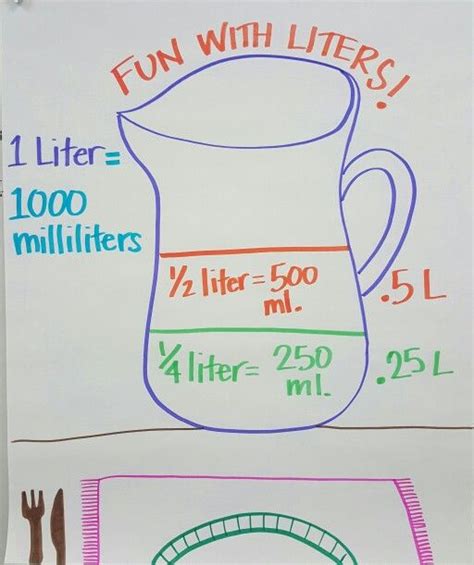 Liters And Milliliters Chart