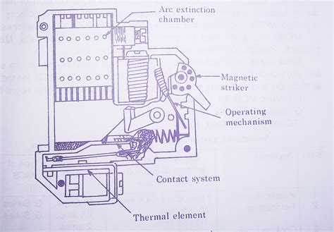 What is MCB and working principle of MCB ? ~ Electrical & Electronics ...