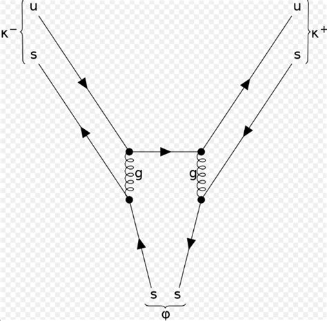 particle physics - Feynman diagrams of phi-meson decay - Physics Stack ...