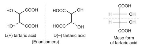 Meso compounds - Pharmacy Gyan