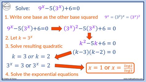 How to Solve an Exponential Equation – mathsathome.com