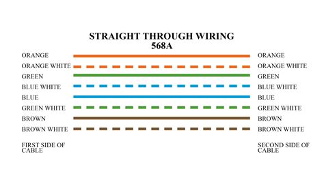 Types of Ethernet Cabling Colors Codes – AHIRLABS