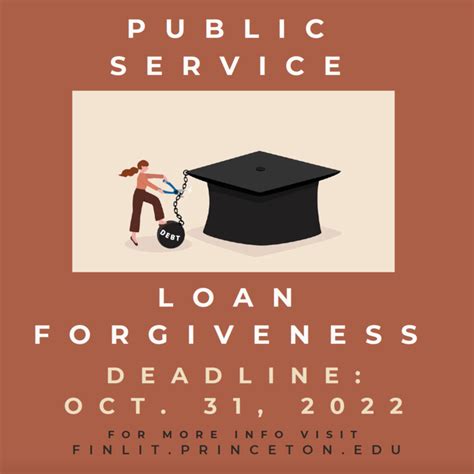 Public Service Loan Forgiveness Waiver | Princeton Financial Literacy