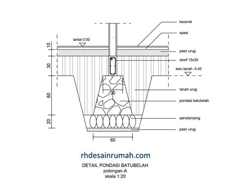 Memahami Gambar Detail Pondasi Batu Kali ~ Sahabat Pelajar