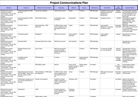 ProjectManagement.com - Communication Plan