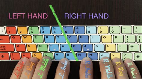 Most straight-forward touch-typing layout. | Ways of learning, Keyboard ...