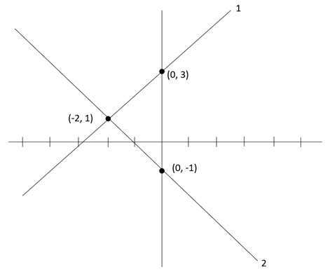 Using the Slope Formula With Perpendicular Lines - Algebra - Graphing ...