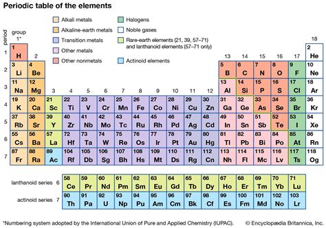 transition metal | Definition, Properties, Elements, & Facts | Britannica