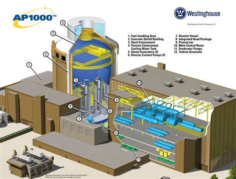 Engineer Confirms Sanmen AP1000 Start Up In 2016 - News - Nuclear Power ...