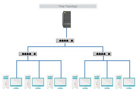 Tree Topology Network Diagram Template | MyDraw