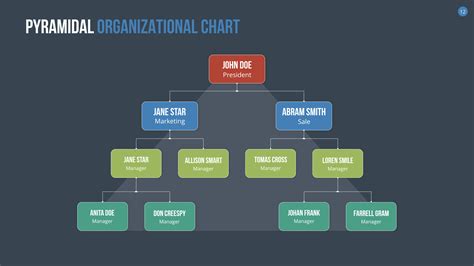 Organizational Chart and Hierarchy Keynote Template by SanaNik ...