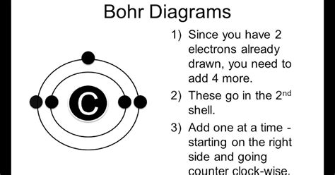 Lewis Dot Diagram For Silicon - Drivenheisenberg