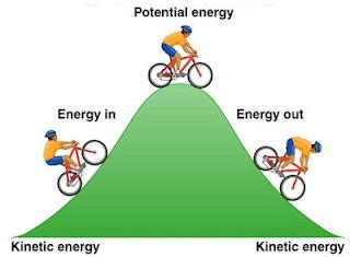 Science universe: Physics articles: Derivation of Kinetic energy ...