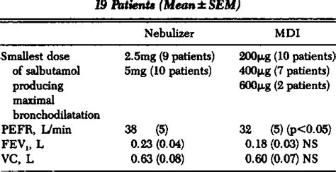 [PDF] Comparison of domiciliary nebulized salbutamol and salbutamol ...