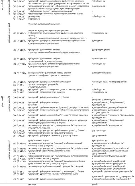 -Details on the aerobic and facultative anaerobic bacteria and fungi ...