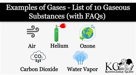 Examples of Gases - List of 10 Gaseous Substances (with FAQs ...