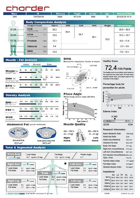 Medical/Standard/Child Result Sheet from Charder's Body Composition ...