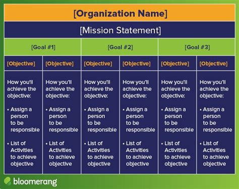 The Ultimate Guide to Nonprofit Strategic Planning