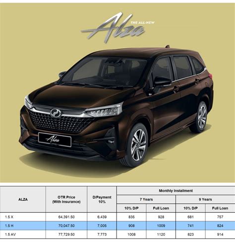 Perodua Alza 2024 - Versatility Reinvented - Perodua