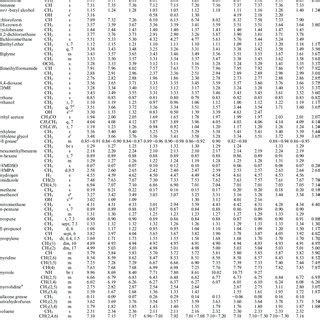 4 Pics C13 Nmr Solvent Table And Review - Alqu Blog