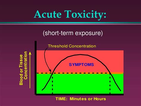 PPT - Layman’s Toxicology PowerPoint Presentation - ID:418101