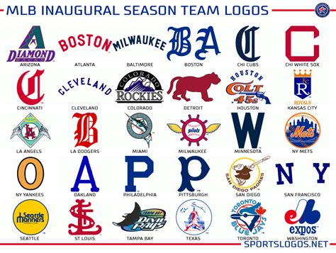 Cập nhật hơn 75 về MLB logo team's - cdgdbentre.edu.vn