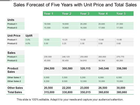 3 Year Sales Forecast Template ~ MS Excel Templates