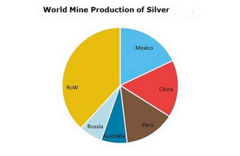 Silver: 2018 World Market Review and Forecast to 2027