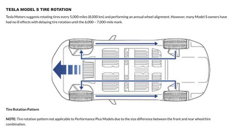 DIY Tire Rotation Ideas | Tesla Motors Club