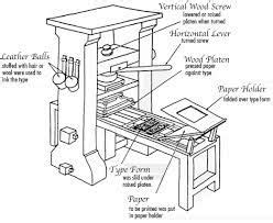 parts of an iron printing press - Google Search | Printing press ...