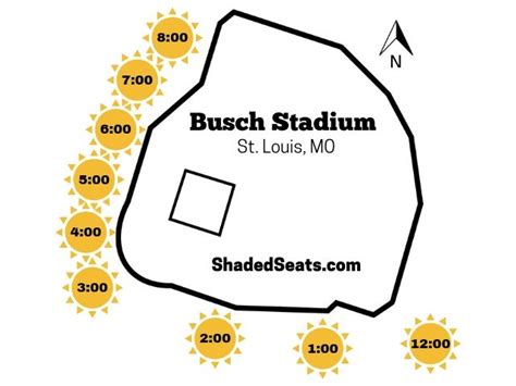 Shaded Seats at Busch Stadium - Cardinals Tickets in the Shade