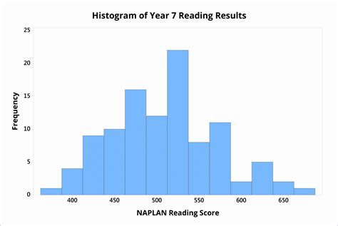 Histogram Template Excel