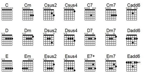 Explore New Chords and Scales for Alternate Tunings