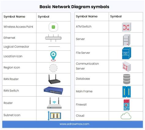 Network Diagram Symbols and Icons | Online & Desktop