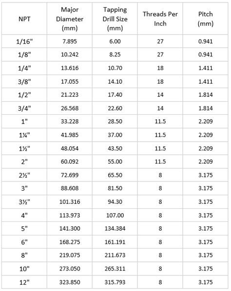 Pipe Fittings Specifications