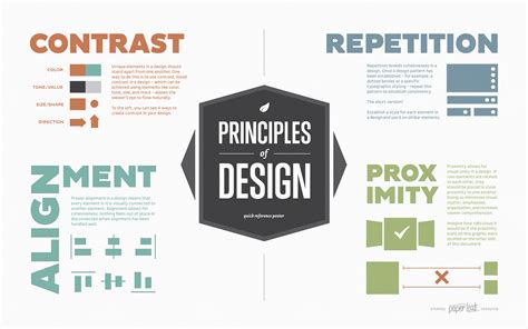 Principles of Design Poster | An Infographic by Paper Leaf Design