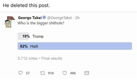 Twitter Poll backfires | George Takei | Know Your Meme