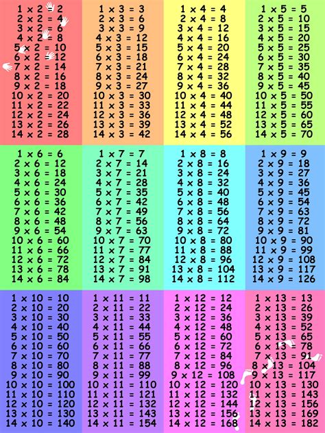 Printable Times Tables Chart