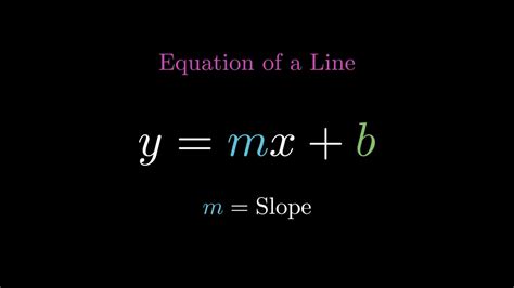 Slope of a Linear Equation | Chapter 2, Linear Equations - YouTube