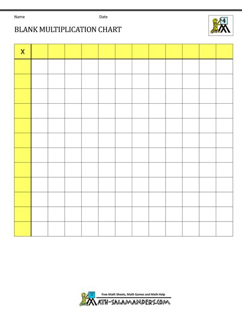 Blank Multiplication Charts up to 12x12