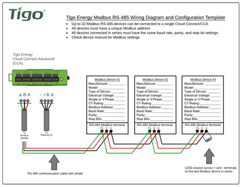 [DIAGRAM] Wiring Modbus Connection Diagram - MYDIAGRAM.ONLINE