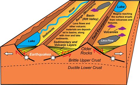 Divergent Plate Boundary—Continental Rift - Geology (U.S. National Park ...