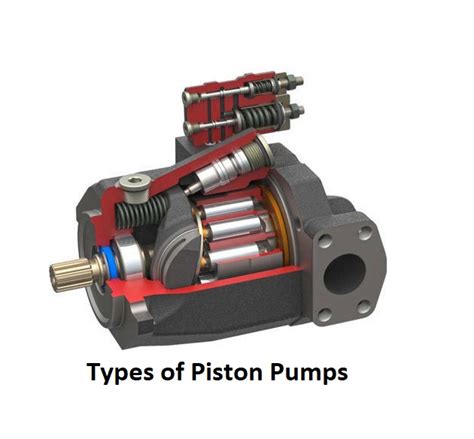 4 Main & Practical Types of Piston Pumps