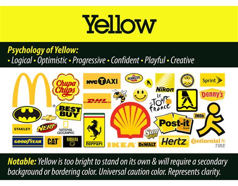 Famous Yellow Logo - LogoDix